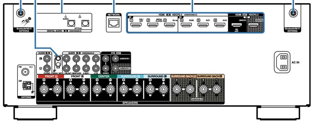 Denon x2800h Rückansicht.webp