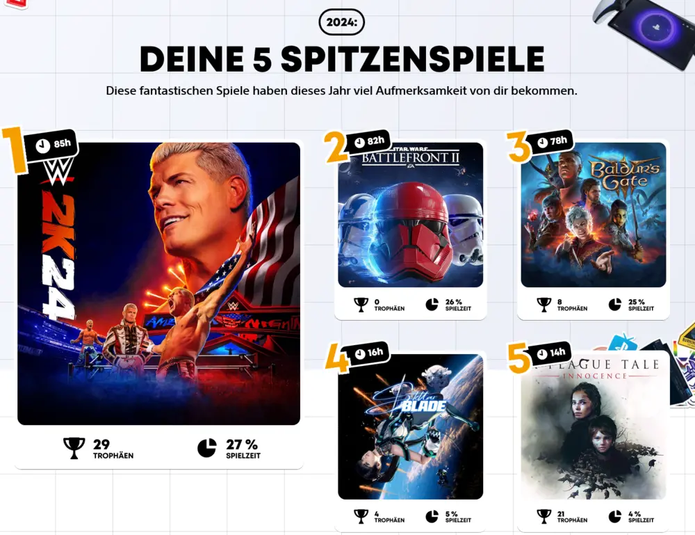 Screenshot 2024-12-19 at 21-43-00 GrafspeeMI Rückblick 2024 PlayStation.webp